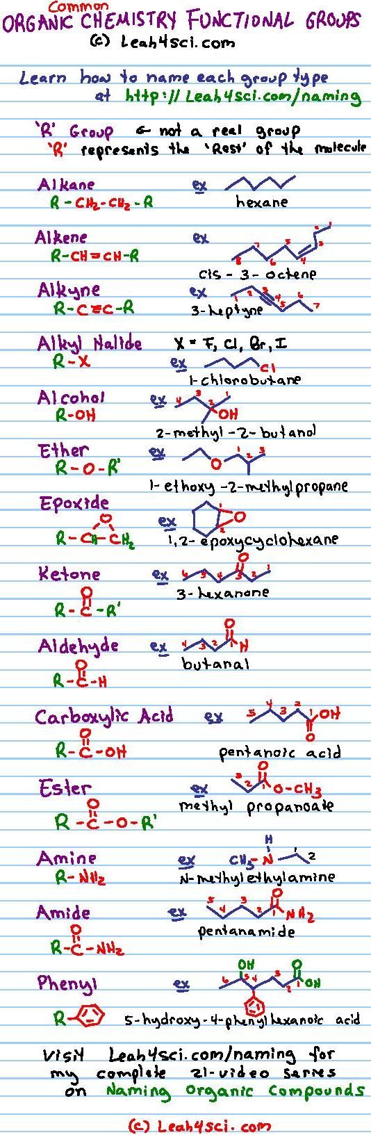 organic-chem-jee-functional-groups